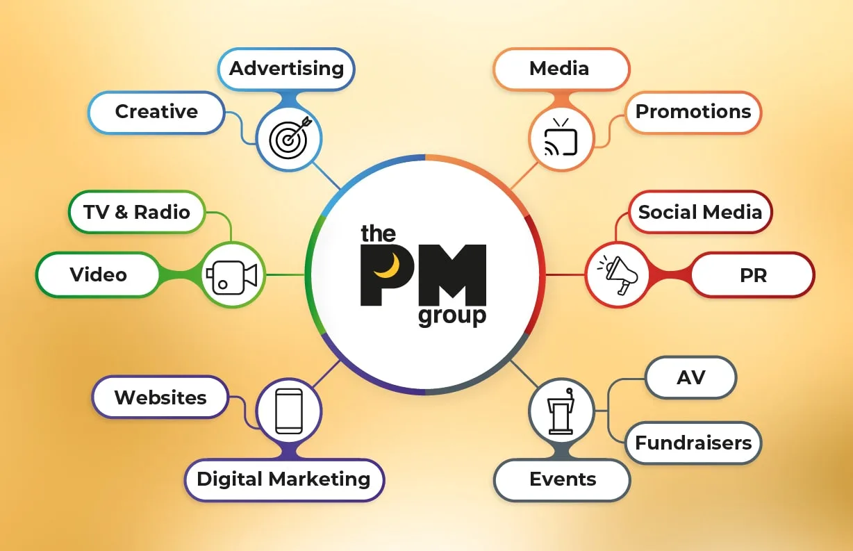 FULL-SERVICE MARKETING